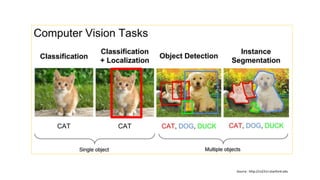 Source : http://cs231n.stanford.edu
 