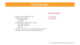Source : http://cs231n.stanford.edu/slides/winter1516_lecture7.pdf
Pooling Layer
 
