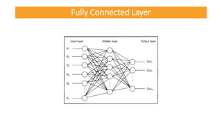 Fully Connected Layer
 