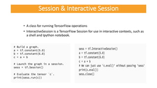• A class for running TensorFlow operations
• InteractiveSession is a TensorFlow Session for use in interactive contexts, such as
a shell and Ipython notebook.
Session & Interactive Session
 