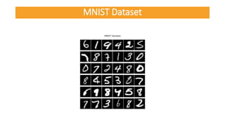 MNIST Dataset
 