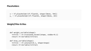 Placeholders
Weight/Filter & Bias
 