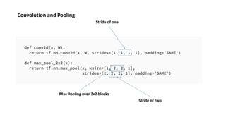 Convolution and Pooling
Stride of one
Max Pooling over 2x2 blocks
Stride of two
 