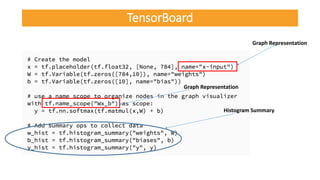 TensorBoard
Graph Representation
Graph Representation
Histogram Summary
 