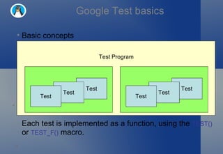 Google Test basics Basic concepts   Each test is implemented as a function, using the  TEST()  or  TEST_F()  macro. Test Program Test Test Test Test Test Test 