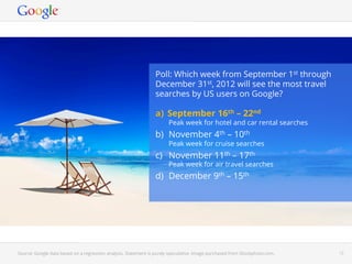Poll: Which week from September 1st through
                                                                   December 31st, 2012 will see the most travel
                                                                   searches by US users on Google?

                                                                   a)  September 16th – 22nd
                                                                         Peak week for hotel and car rental searches
                                                                   b)  November 4th – 10th
                                                                         Peak week for cruise searches
                                                                   c)  November 11th – 17th
                                                                         Peak week for air travel searches
                                                                   d)  December 9th – 15th




Source: Google data based on a regression analysis. Statement is purely speculative. Image purchased from iStockphoto.com.
                                                                                                                        Google Conﬁdential and Proprietary   12
 