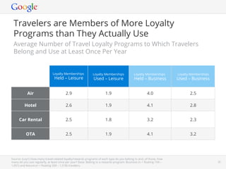 Travelers are Members of More Loyalty
 Programs than They Actually Use
 Average Number of Travel Loyalty Programs to Which Travelers
 Belong and Use at Least Once Per Year


                              Loyalty Memberships           Loyalty Memberships            Loyalty Memberships          Loyalty Memberships
                                Held – Leisure               Used – Leisure                Held – Business             Used – Business


           Air                          2.9                           1.9                            4.0                          2.5

         Hotel                          2.6                           1.9                            4.1                          2.8


     Car Rental                         2.5                           1.8                            3.2                          2.3


          OTA                           2.5                           1.9                            4.1                          3.2




Source: (Loy1) How many travel-related loyalty/rewards programs of each type do you belong to and, of those, how
many do you use regularly, at least once per year? Base: Belong to a rewards program: Business (n = ﬂoating 194 –   Google Conﬁdential and Proprietary   30
1,051) and leisure (n = ﬂoating 339 – 1,518) travelers.
 