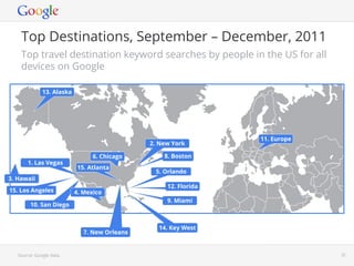 Top Destinations, September – December, 2011
    Top travel destination keyword searches by people in the US for all
    devices on Google
    •  Source: Google internal data.

              13. Alaska




                                                                  11. Europe
                                               2. New York

                                 6. Chicago        8. Boston
       1. Las Vegas
                            15. Atlanta
                                                5. Orlando
3. Hawaii
                                                    12. Florida
15. Los Angeles            4. Mexico
                                                    9. Miami
        10. San Diego


                                                 14. Key West
                              7. New Orleans


   Source: Google data.                                              Google Conﬁdential and Proprietary   35
 
