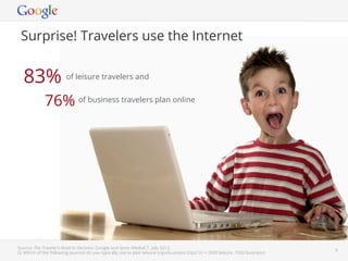 Surprise! Travelers use the Internet


   83%                   of leisure travelers and


              76% of business travelers plan online




Source: The Traveler’s Road to Decision, Google and Ipsos MediaCT. July 2012.                                                                                       8
                                                                                                                               Google Conﬁdential and Proprietary
Q: Which of the following sources do you typically use to plan leisure trips/business trips? (n = 3500 leisure, 1500 business)
 