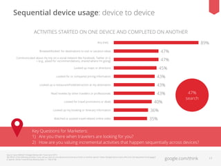 Sequential device usage: device to device
ACTIVITIES STARTED ON ONE DEVICE AND COMPLETED ON ANOTHER
89%

Any (net)
Any (Net)
Browsed/looked
Browsed/Looked for destinations to visit or vacation ideas

47%

Communicated about my trip on a social network like Facebook, Twitter or G
+ (e.g., asked for recommendations, shared where I’m going)

47%
45%

Looked up maps or directions
Looked for or compared pricing information

43%

Looked up a restaurant/hotel/attraction at my destination

43%

Read reviews (of other travelers, professionals
Read reviews by other travelers or professionals)

43%

Looked for travel promotions or deals
Looked up my booking or itinerary information
Watched or posted travel-related online video

40%

47%
search

36%
35%

Key Questions for Marketers:
1)  Are you there when travelers are looking for you?
2)  How are you valuing incremental activities that happen sequentially across devices?
Source: Ipsos MediaCT,/Google Multiscreen Travel, June 2013.
Q8: Which of the following activities, if any, did you start on one device and continue or ﬁnish on another device? / Base: Multiple Device Users Who Ever Did Sequential And Engaged
In Speciﬁc Online Travel Activity (ﬂoating base, n = 706-2778)

google.com/think

17

 