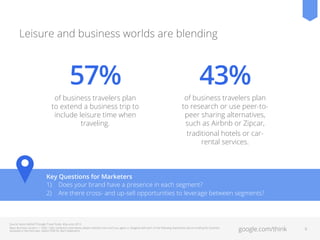 Leisure and business worlds are blending

57%

43%

of business travelers plan
to extend a business trip to
include leisure time when
traveling.

of business travelers plan
to research or use peer-topeer sharing alternatives,
such as Airbnb or Zipcar,
traditional hotels or carrental services.

Key Questions for Marketers
1)  Does your brand have a presence in each segment?
2)  Are there cross- and up-sell opportunities to leverage between segments?

Source: Ipsos MediaCT/Google Travel Study, May–June 2013.
Base: Business Quota n = 1500 / Q26: Using the scale below, please indicate how much you agree or disagree with each of the following statements about traveling for business
purposes in the next year. (Select ONE for each statement)

google.com/think

9

 