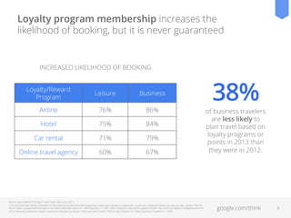 Loyalty program membership increases the
likelihood of booking, but it is never guaranteed

INCREASED LIKELIHOOD OF BOOKIN...