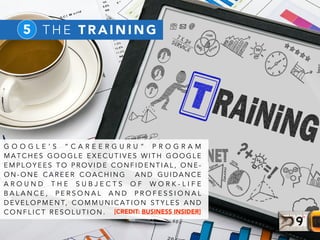 5 T H E T R A I N I N G
G O O G L E ’ S “ C A R E E R G U R U ” P R O G R A M
M A T C H E S G O O G L E E X E C U T I V E S W I T H G O O G L E
E M P L O Y E E S T O P R O V I D E C O N F I D E N T I A L , O N E -
O N - O N E C A R E E R C O A C H I N G A N D G U I D A N C E
A R O U N D T H E S U B J E C T S O F W O R K - L I F E
B A L A N C E , P E R S O N A L A N D P R O F E S S I O N A L
D E V E L O P M E N T, C O M M U N I C A T I O N S T Y L E S A N D
C O N F L I C T R E S O L U T I O N . [CREDIT: BUSINESS INSIDER]
 