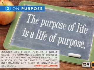 2 O N P U R P O S E
G O O G L E H A S A LWA Y S P U R S U E D A N O B L E
C A U S E . T H E C O M PA N Y C O N D U C T S B U S I N E S S
W I T H A S I M P L E M O T T O , ” D O N ’ T B E E V I L . ” I T S
M I S S I O N I S T O O R G A N I Z E T H E W O R L D ’ S
I N F O R M A T I O N A N D M A K E I T U N I V E R S A L LY
A C C E S S I B L E . [CREDIT: FAST COMPANY]
 