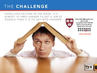 T H E C H A L L E N G EG O O D L U C K G E T T I N G I N T H E D O O R . I T ’ S
A L M O S T 1 0 T I M E S H A R D E R T O G E T A J O B AT
G O O G L E T H A N I T I S T O G E T I N T O H A R VA R D .
[CREDIT: STAFF.COM]
T H E C H A L L E N G E
 