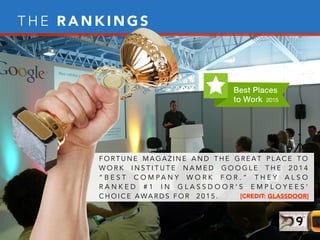 T H E R A N K I N G S
F O R T U N E M A G A Z I N E A N D T H E G R E A T P L A C E T O
W O R K I N S T I T U T E N A M E D G O O G L E T H E 2 0 1 4
“ B E S T C O M P A N Y W O R K F O R . ” T H E Y A L S O
R A N K E D # 1 I N G L A S S D O O R ’ S E M P L O Y E E S ’
C H O I C E A WA R D S F O R 2 0 1 5 . [CREDIT: GLASSDOOR]
 