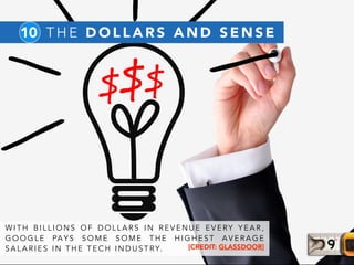 W I T H B I L L I O N S O F D O L L A R S I N R E V E N U E E V E RY Y E A R ,
G O O G L E PA Y S S O M E S O M E T H E H I G H E S T A V E R A G E
S A L A R I E S I N T H E T E C H I N D U S T RY. [CREDIT: GLASSDOOR]
10 T H E D O L L A R S A N D S E N S E
 