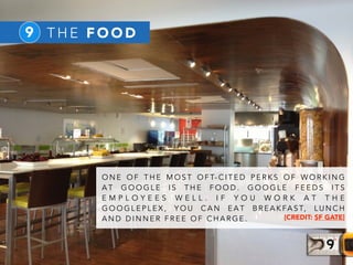 9 T H E F O O D
O N E O F T H E M O S T O F T- C I T E D P E R K S O F W O R K I N G
A T G O O G L E I S T H E F O O D . G O O G L E F E E D S I T S
E M P L O Y E E S W E L L . I F Y O U W O R K A T T H E
G O O G L E P L E X , Y O U C A N E A T B R E A K FA S T, L U N C H
A N D D I N N E R F R E E O F C H A R G E . [CREDIT: SF GATE]
 