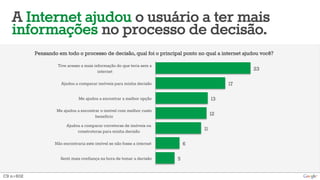 A Internet ajudou o usuário a ter mais 
informações no processo de decisão. 
5 
6 
11 
13 
12 
17 
23 
Tive acesso a mais informação do que teria sem a 
internet 
Ajudou a comparar imóveis para minha decisão 
Me ajudou a encontrar a melhor opção 
Me ajudou a encontrar o imóvel com melhor custo 
benefício 
Ajudou a comparar corretoras de imóveis ou 
construtoras para minha decisão 
Não encontraria este imóvel se não fosse a internet 
Senti mais confiança na hora de tomar a decisão 
C9 n=602 
Pensando em todo o processo de decisão, qual foi o principal ponto no qual a internet ajudou você? 
 