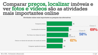 Comparar preços, localizar imóveis e 
ver fotos e vídeos são as atividades 
mais importantes online 
61 
Atividades online mais importantes na pesquisa das alternativas 
53 
52 
39 
38 
Comparar preços 
Localizações de imóveis 
Ver fotos e/ou vídeos do imóvel 
Checar os valores de mercado e de venda do imóvel 
Comparar opções de imóveis 
Classe A 
61% 
Classe B 
58% 
Classe C 
69% 
B3 n=602 – Fortemente influenciado 
 