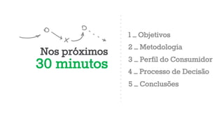 Nos próximos 
30 minutos 
1 – Objetivos 
2 – Metodologia 
3 – Perfil do Consumidor 
4 – Processo de Decisão 
5 – Conclusões 
 