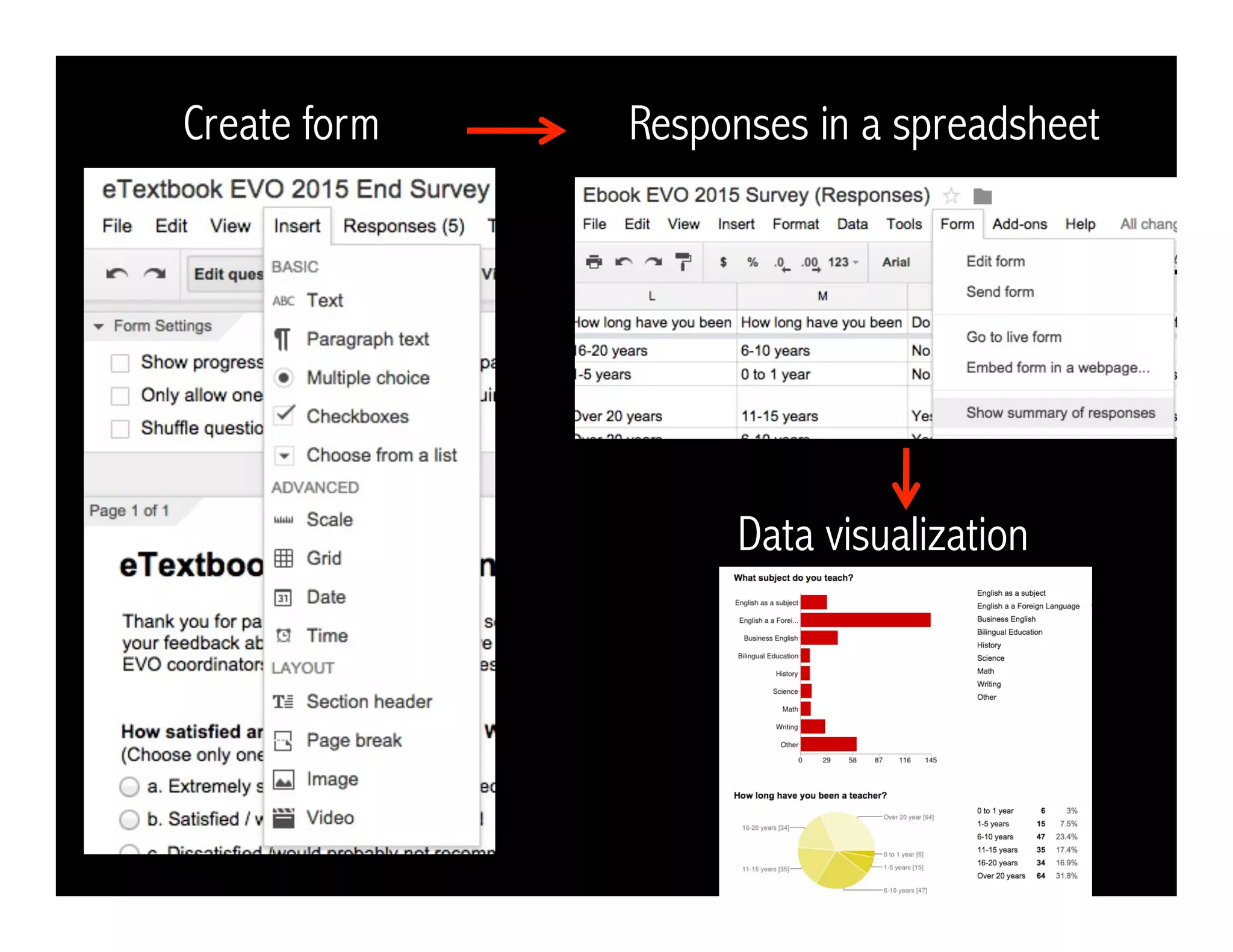 Create form Responses in a spreadsheet
Data visualization