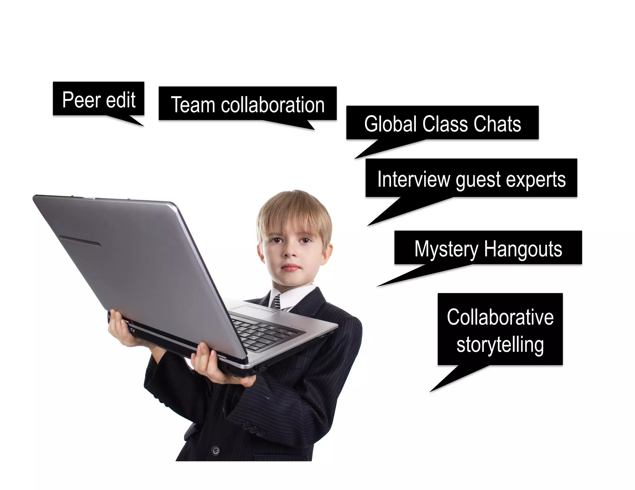 Peer edit Team collaboration
Global Class Chats
Interview guest experts
Mystery Hangouts
Collaborative
storytelling