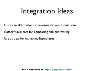 Integration Ideas Use as an alternative for nonlinguistic representations Gather visual data for comparing and contrasting Use as data for evaluating hypotheses Share your ideas at  http://goo.gl/mod/xN8m 