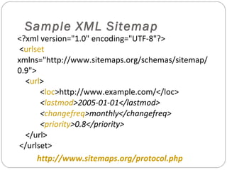 Sample XML Sitemap

<?xml version="1.0" encoding="UTF-8"?>
<urlset
xmlns="http://www.sitemaps.org/schemas/sitemap/
0.9">
<url>
<loc>http://www.example.com/</loc>
<lastmod>2005-01-01</lastmod>
<changefreq>monthly</changefreq>
<priority>0.8</priority>
</url>
</urlset>
http://www.sitemaps.org/protocol.php

 