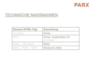 TECHNISCHE MASSNAHMEN


   Element (HTML-Tag)   Gewichtung
   <title>              Gross
   <h1>                 Gross, vergleichbar mit
                        <title>
   <em>, <strong>       Mittel
   <h2>, <h3>, <h4>     Wenig bis mittel
 