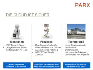 DIE CLOUD IST SICHER




        Menschen                           Prozesse                     Technologie
•   24/7 Security Team          •    Kein Datenverlust mehr      •   Keine Gefahren durch
•   Ausgewiesene Sicher-             durch Verlieren von Geräten     Drittanbieter
    heitsexperten im Team       •    Automatisches Patching      •   Umfangreiche
                                •    SAS70 Type II Audit             automatische Erkennung
                                     Zertifikat                      und Abwehr von Angriffen



       Nutzen Sie Googles           Reduzieren Sie die Gefährdung    Nutzen Sie die Technologie,
    Erfahrung in der Security       beim User und manuelle Patchs     die Google sicher macht
 