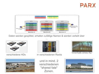 Daten werden gesplittet, erhalten zufällige Namen & werden verteilt über
                                    ...




                                                                innerhalb eines RZ
verschiedene HDs              in verschiedenen Racks
     Nutzen Sie Googles                                        Nutzen Sie die Technologie,
                               Reduzieren Sie die Gefährdung
  Erfahrung in der Security                                     die Google sicher macht
                                und in mind. 2
                               beim User und manuelle Patchs

                                verschiedenen
                                 "shared fate"
                                    Zonen.
 