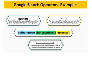 Google Search Operators: Examples
 