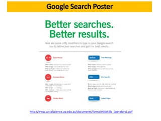 Google Search Poster
http://www.socialscience.uq.edu.au/documents/forms/infoskills_operators1.pdf
 