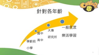 針對各年齡
5
學齡前
小學
國中
高中
一般民眾
樂活學習
大專
研究所
 