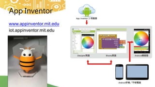 App Inventor
www.appinventor.mit.edu
iot.appinventor.mit.edu
 