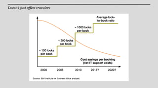 Doesn’t just affect travelers
 