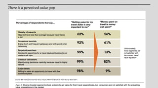There is a perceived value gap
 