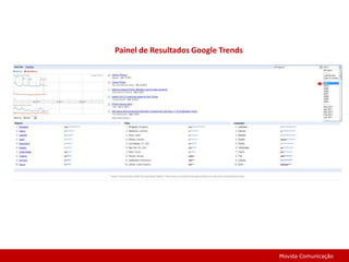 Painel de Resultados Google TrendsMovida Comunicação