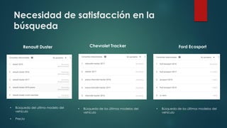 Necesidad de satisfacción en la
búsqueda
• Búsqueda del ultimo modelo del
vehículo
• Precio
Renault Duster Chevrolet Tracker Ford Ecosport
• Búsqueda de los últimos modelos del
vehículo
• Búsqueda de los últimos modelos del
vehículo
 