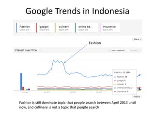 Google Trends in Indonesia

Fashion

Fashion is still dominate topic that people search between April 2013 until
now, and cullinary is not a topic that people search

 