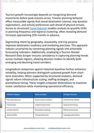 Understanding Web Scraping Foodhub Reviews
Web scraping involves extracting large amounts of data from websites in an automated manner.
Foodhub Reviews Scraper is designed to help businesses collect customer reviews from Foodhub,
a popular food delivery platform.
By scraping reviews, ratings, and feedback from customers, businesses can gain insights into
various aspects of their service, including food quality, delivery times, and customer satisfaction.
Instead of relying on manual data collection, Foodhub Reviews Data Collection through scraping
allows for real-time access to a large volume of structured data, which is essential for making
informed decisions.
Introduction
In today's dynamic quick-commerce landscape, staying competitive requires instant visibility
into market pricing trends and consumer preferences. This case study examines how a leading
grocery delivery chain with 30+ online stores across major Indian metropolitan areas
leveraged Real-Time Grocery Price Monitoring solutions from us to transform their business
intelligence capabilities and market positioning strategies.
The client struggled with maintaining competitive pricing across thousands of SKUs and
identifying regional pricing patterns. They also suffered revenue leakage due to suboptimal
pricing strategies. They needed a comprehensive solution to provide detailed insights into
quick-commerce market dynamics and enable precise price optimization across their diverse
grocery catalog.
The client revolutionized their approach to pricing strategy and inventory management by
implementing advanced Grocery Price Data Scraping technologies. This resulted in
remarkable improvements in market responsiveness, profit margins, and substantial revenue
growth.
Client Success Story
Introduction
This case study highlights how our Coupang Product Price Scraping Service revolutionized a
client's market analysis and pricing optimization strategy. By deploying advanced
techniques, we empowered the client with unmatched insights into the competitive
dynamics of South Korea's leading e-commerce platform.
Our customized solution delivered robust market intelligence, enabling clients to drive data-
backed pricing decisions, swiftly adapt to market changes, and significantly enhance their
profit margins. Leveraging our specialized Coupang Product Data Scraping Solutions scraping
tools, the client gained the strategic edge necessary to excel within Coupang's fast-evolving
marketplace.
The Client
Tourism growth increasingly depends on recognizing demand
movements before peak seasons arrive. Traveler planning behavior
offers measurable signals that reveal destination interest, stay duration
expectations, and activity preferences well ahead of physical arrivals.
Access to structured Travel Datasets enables analysts to quantify shifts
in planning frequency and regional clustering, often revealing demand
increases approaching 25% months in advance.
Segmenting intent by geography, seasonality, and trip purpose
improves destination readiness and marketing precision. This approach
reduces uncertainty by converting planning signals into actionable
forecasting indicators. Additionally, employing a Tourism Market
Research Data Scraper ensures consistency in capturing planning trends
across multiple regions, allowing decision-makers to identify both
emerging and declining travel corridors.
Longitudinal comparison against historical baselines further enhances
reliability, helping planners distinguish sustained growth from short-
term anomalies. When supported by structured analytics, demand
signals inform infrastructure scaling, staffing strategies, and
promotional timing. These insights empower destinations to maximize
visitor satisfaction while maintaining operational efficiency.
Indicator Category Observed Signal Strategic Outcome
Planning Frequency Search volume variation Early demand visibility
Trip Duration Length-of-stay trends Capacity forecasting
Location Interest Destination clustering Market prioritization
Seasonal Shifts Timing preferences Campaign optimization
 