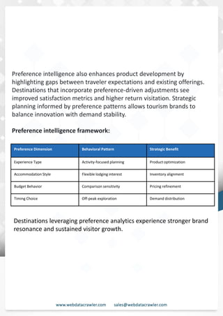 Understanding Web Scraping Foodhub Reviews
Web scraping involves extracting large amounts of data from websites in an automated manner.
Foodhub Reviews Scraper is designed to help businesses collect customer reviews from Foodhub,
a popular food delivery platform.
By scraping reviews, ratings, and feedback from customers, businesses can gain insights into
various aspects of their service, including food quality, delivery times, and customer satisfaction.
Instead of relying on manual data collection, Foodhub Reviews Data Collection through scraping
allows for real-time access to a large volume of structured data, which is essential for making
informed decisions.
Introduction
In today's dynamic quick-commerce landscape, staying competitive requires instant visibility
into market pricing trends and consumer preferences. This case study examines how a leading
grocery delivery chain with 30+ online stores across major Indian metropolitan areas
leveraged Real-Time Grocery Price Monitoring solutions from us to transform their business
intelligence capabilities and market positioning strategies.
The client struggled with maintaining competitive pricing across thousands of SKUs and
identifying regional pricing patterns. They also suffered revenue leakage due to suboptimal
pricing strategies. They needed a comprehensive solution to provide detailed insights into
quick-commerce market dynamics and enable precise price optimization across their diverse
grocery catalog.
The client revolutionized their approach to pricing strategy and inventory management by
implementing advanced Grocery Price Data Scraping technologies. This resulted in
remarkable improvements in market responsiveness, profit margins, and substantial revenue
growth.
Client Success Story
Introduction
This case study highlights how our Coupang Product Price Scraping Service revolutionized a
client's market analysis and pricing optimization strategy. By deploying advanced
techniques, we empowered the client with unmatched insights into the competitive
dynamics of South Korea's leading e-commerce platform.
Our customized solution delivered robust market intelligence, enabling clients to drive data-
backed pricing decisions, swiftly adapt to market changes, and significantly enhance their
profit margins. Leveraging our specialized Coupang Product Data Scraping Solutions scraping
tools, the client gained the strategic edge necessary to excel within Coupang's fast-evolving
marketplace.
The Client
Preference intelligence also enhances product development by
highlighting gaps between traveler expectations and existing offerings.
Destinations that incorporate preference-driven adjustments see
improved satisfaction metrics and higher return visitation. Strategic
planning informed by preference patterns allows tourism brands to
balance innovation with demand stability.
Preference intelligence framework:
Destinations leveraging preference analytics experience stronger brand
resonance and sustained visitor growth.
Preference Dimension Behavioral Pattern Strategic Benefit
Experience Type Activity-focused planning Product optimization
Accommodation Style Flexible lodging interest Inventory alignment
Budget Behavior Comparison sensitivity Pricing refinement
Timing Choice Off-peak exploration Demand distribution
 