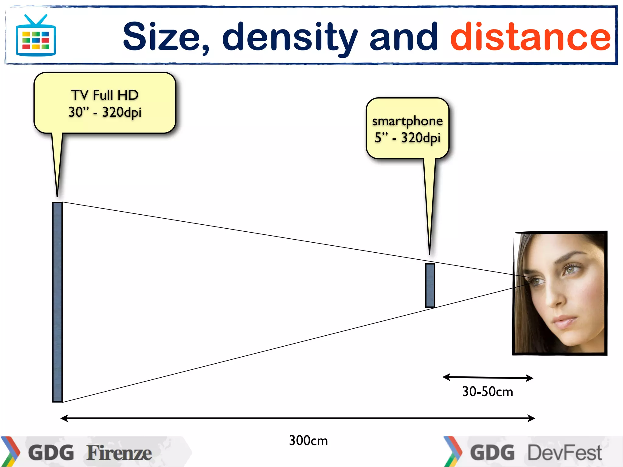 Size, density and distance
TV Full HD
30” - 320dpi
                        smartphone
                        5” - 320dpi




                                      30-50cm


                300cm
 