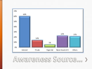 Awareness Source…