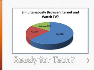 Ready for Tech?
