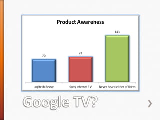 Google TV?