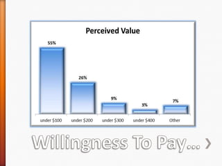 Willingness To Pay…