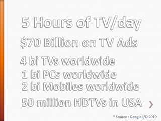 5 Hours of TV/day$70 Billion on TV Ads4 bi TVs worldwide1 bi PCs worldwide2 bi Mobiles worldwide50 million HDTVs in USA* Source : Google I/O 2010
