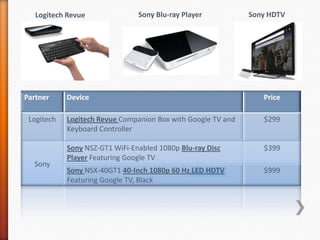 Sony Blu-ray PlayerSony HDTVLogitech Revue